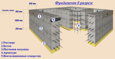 how to calculate reinforcement for a foundation