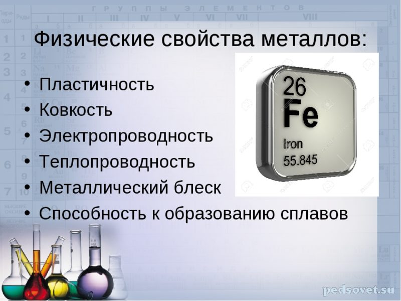 Металл 11 группы. Физические свойства металлов. Характеристика металлов. Физическиесвойсьва металлов. Физические свойчтваметаллов.